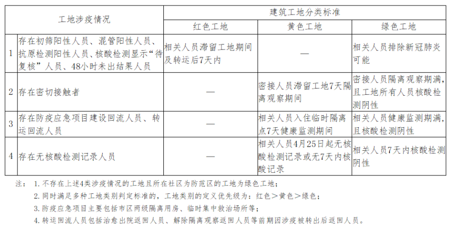分类.png